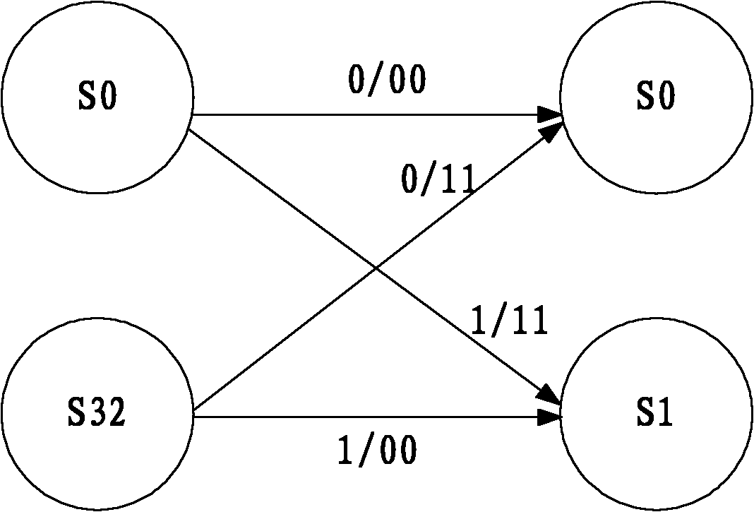 Viterbi decoding method and Viterbi decoder