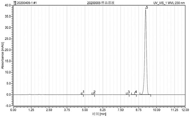 A kind of green preparation method of nitroglycerin