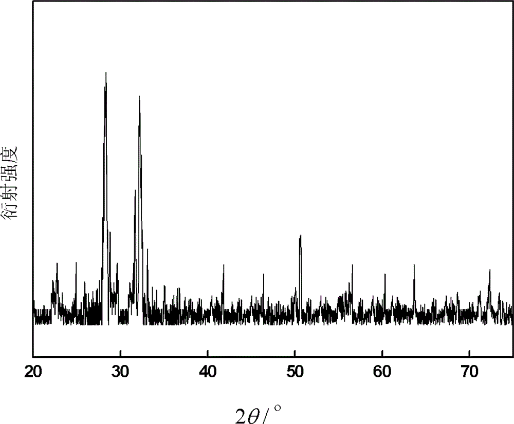 Thulium-holmium co-doped zirconia upconversion phosphor and preparation method thereof