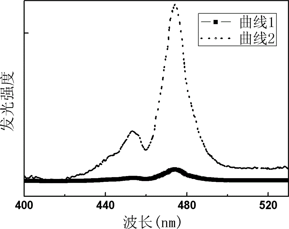 Thulium-holmium co-doped zirconia upconversion phosphor and preparation method thereof