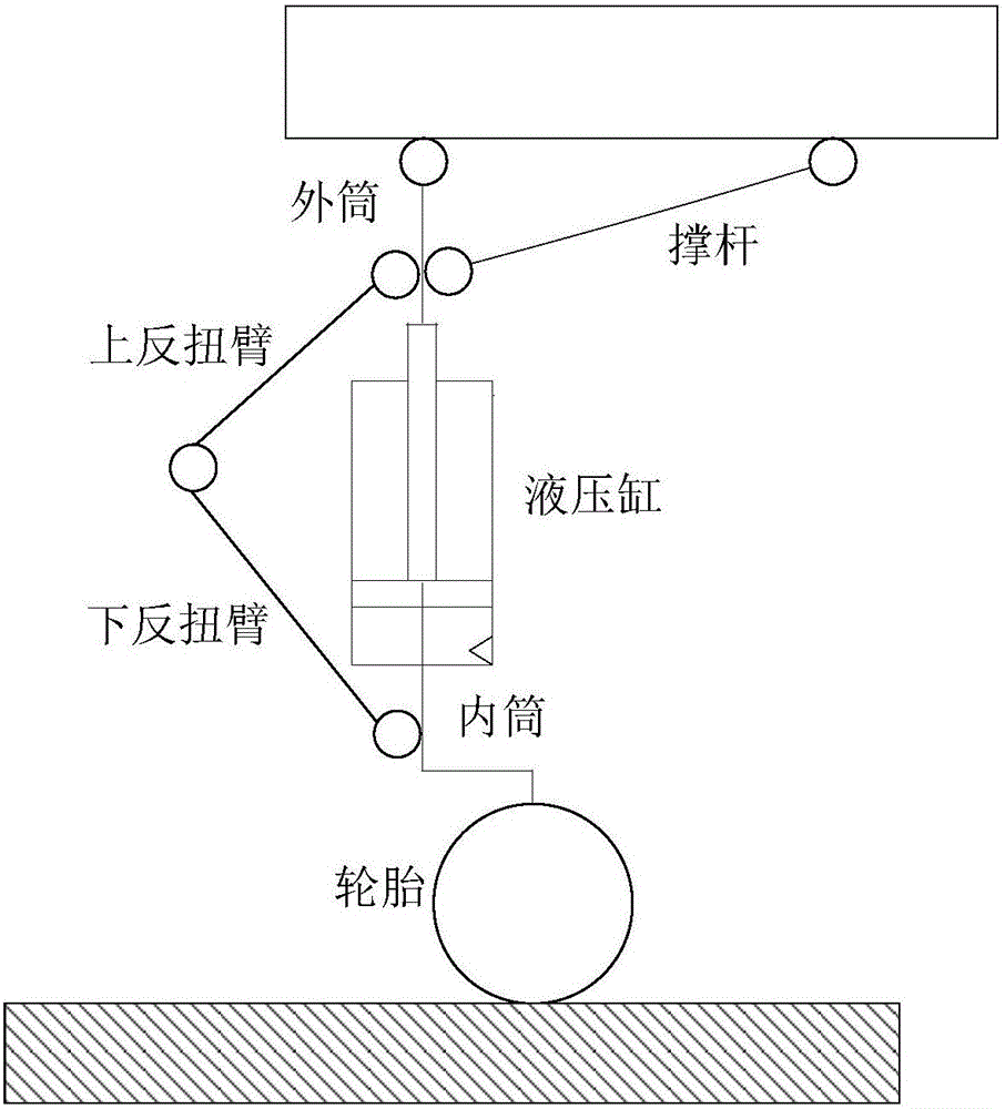 Whole-aircraft dynamic model main gear designing method and simplified structure