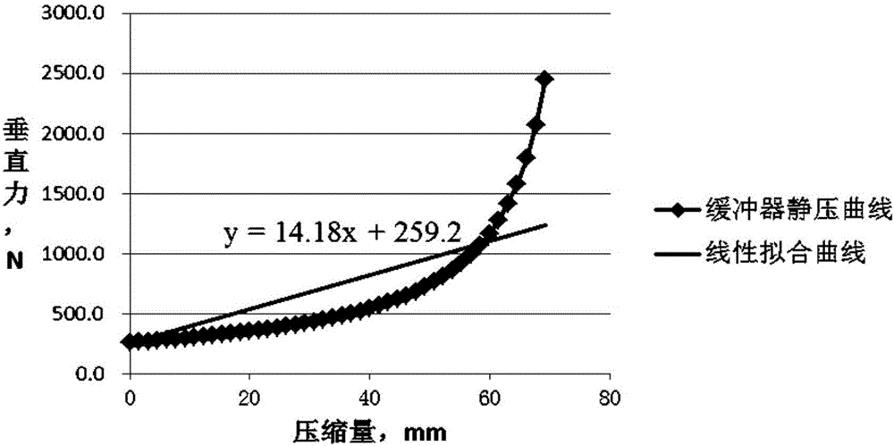 Whole-aircraft dynamic model main gear designing method and simplified structure