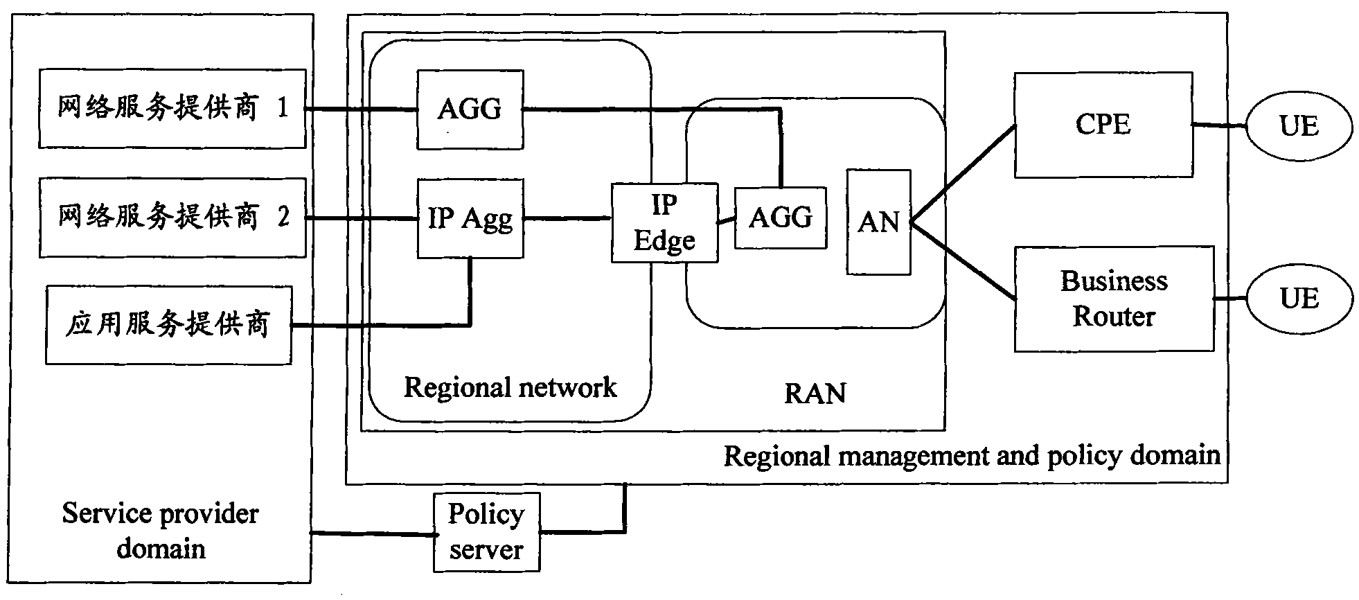 Method and device for controlling subscriber strategy