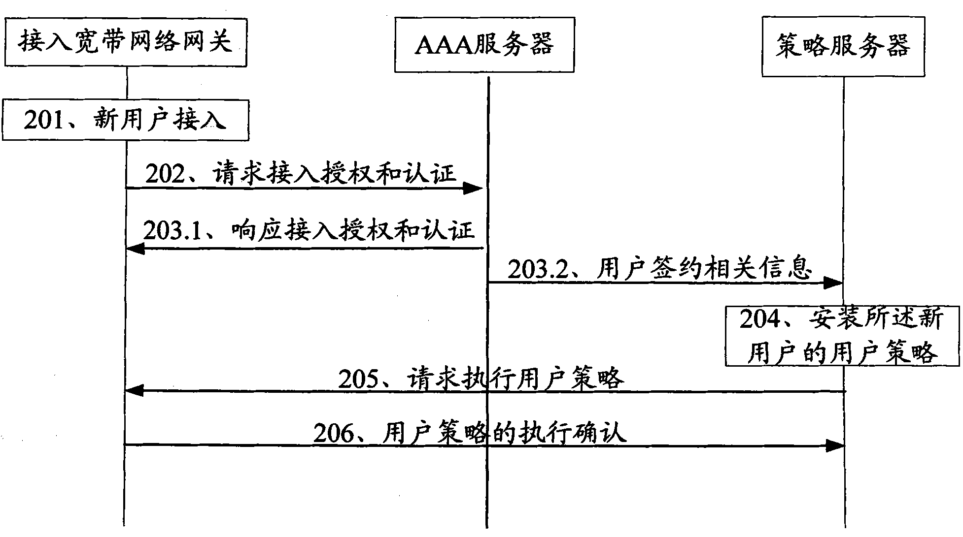 Method and device for controlling subscriber strategy