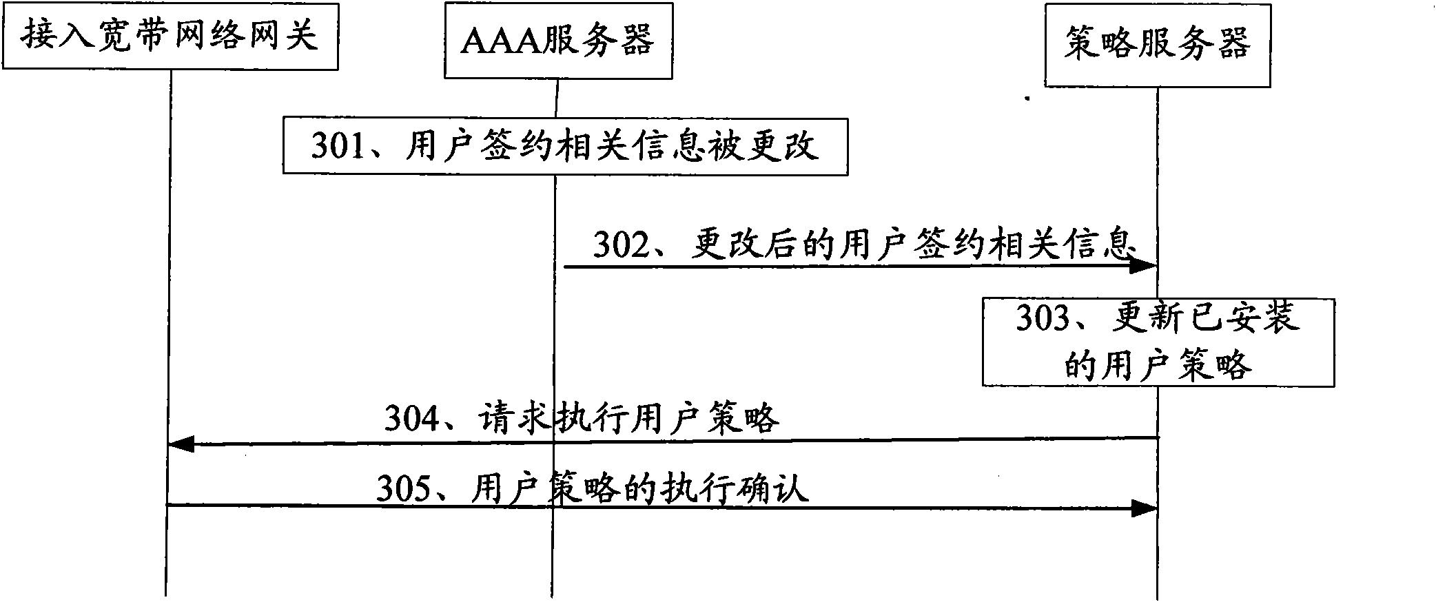 Method and device for controlling subscriber strategy