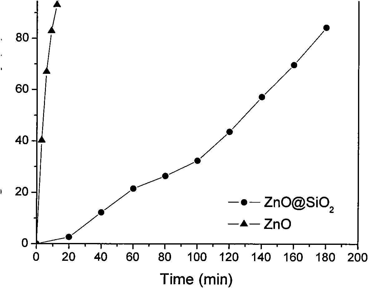 High-transparent ultraviolet-blocking energy-saving membrane and preparation method thereof by way of phase transfer in solution