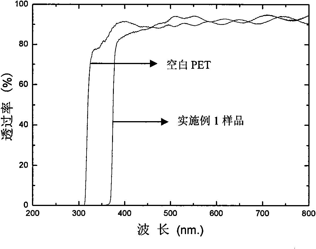 High-transparent ultraviolet-blocking energy-saving membrane and preparation method thereof by way of phase transfer in solution