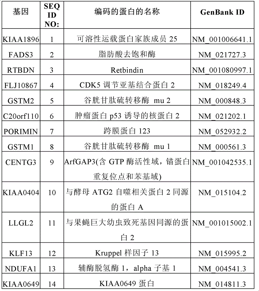 Gene marker of predicting primary hepatic carcinoma metastatic potential