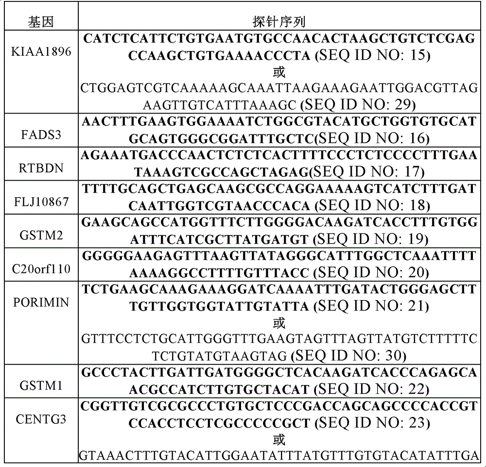 Gene marker of predicting primary hepatic carcinoma metastatic potential