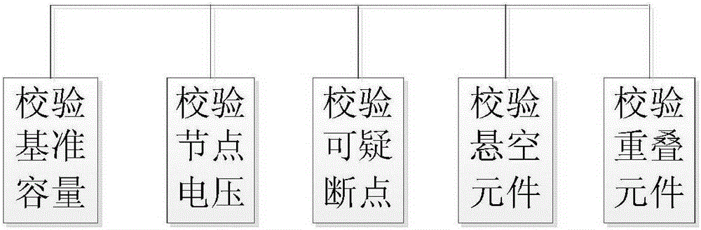 Verification method for power grid model