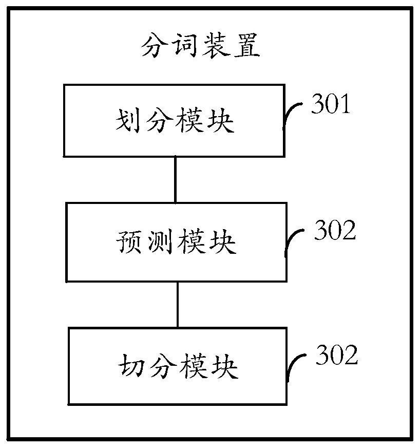 Word segmentation method and device