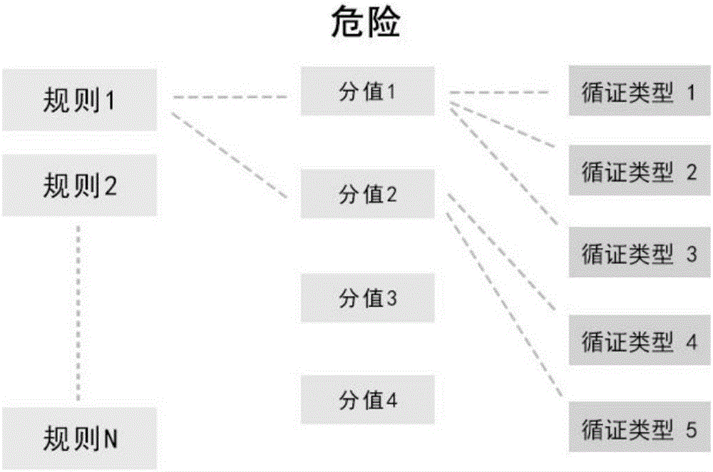 Clinical medication risk intelligent assessment method