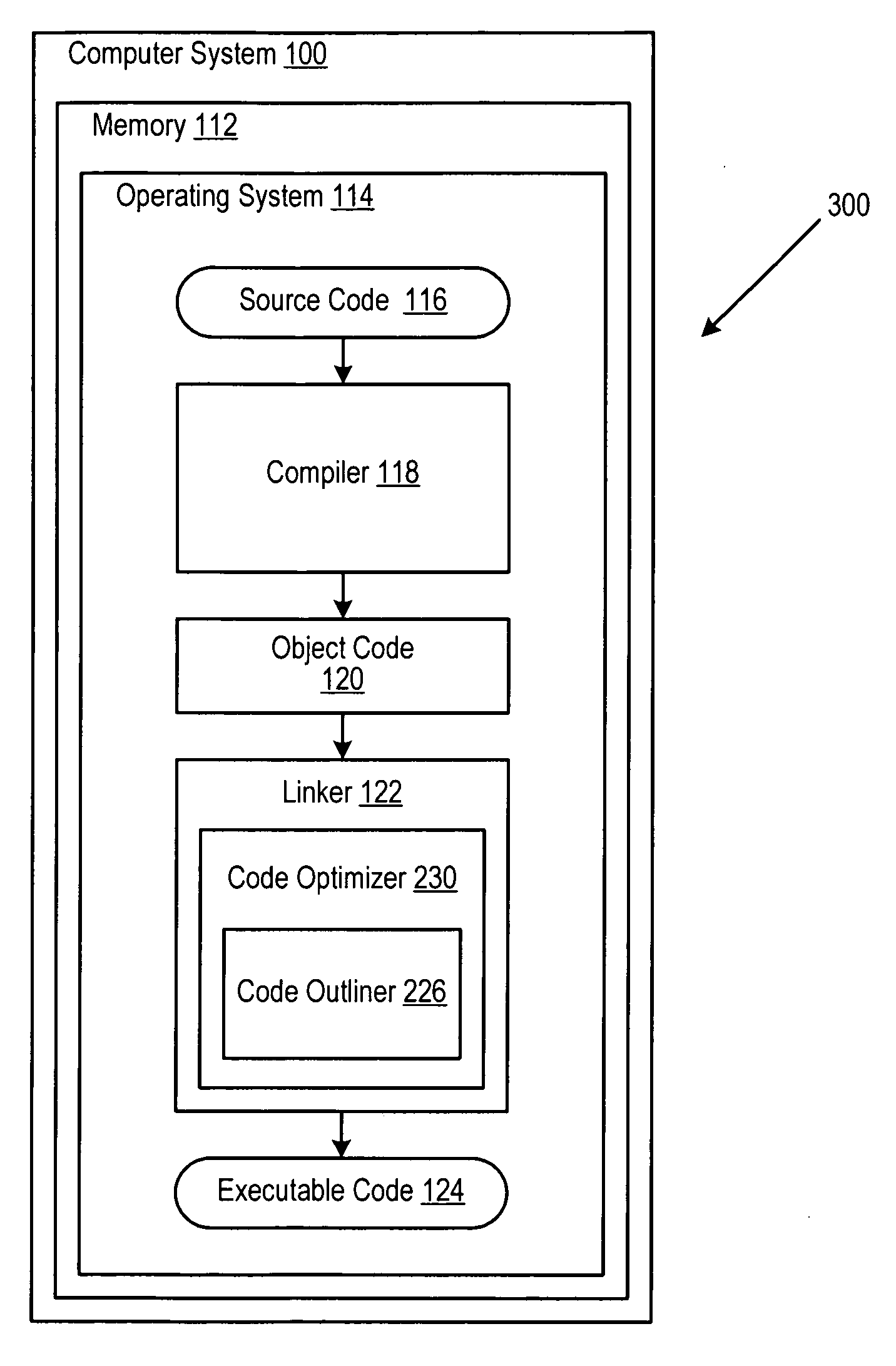 Code outlining without trampolines