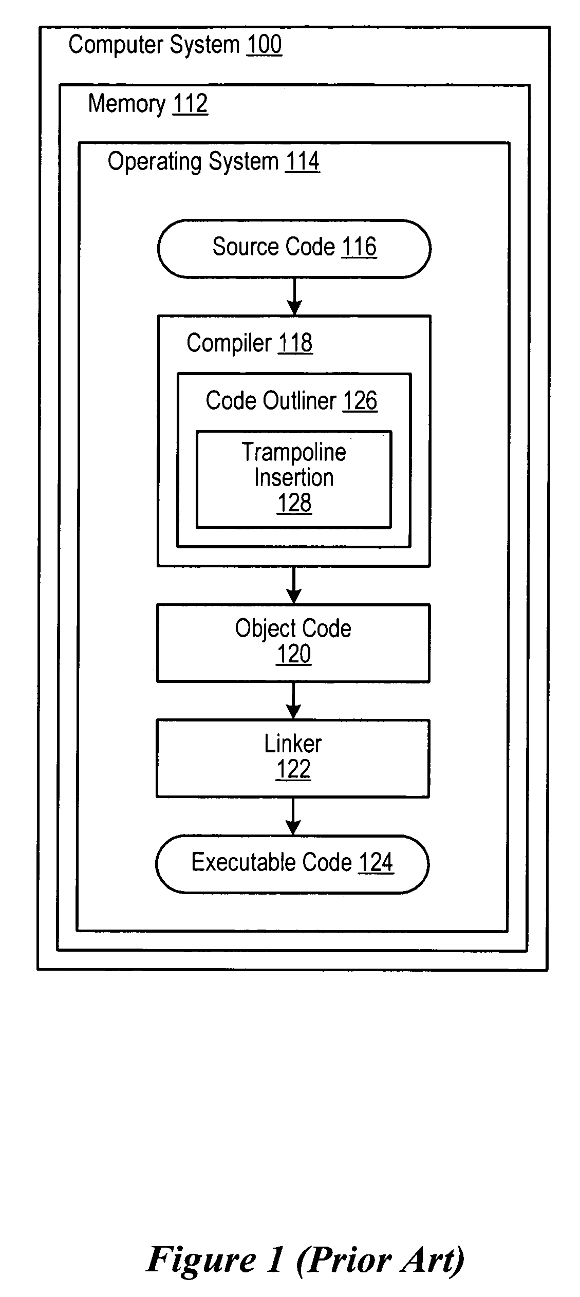 Code outlining without trampolines