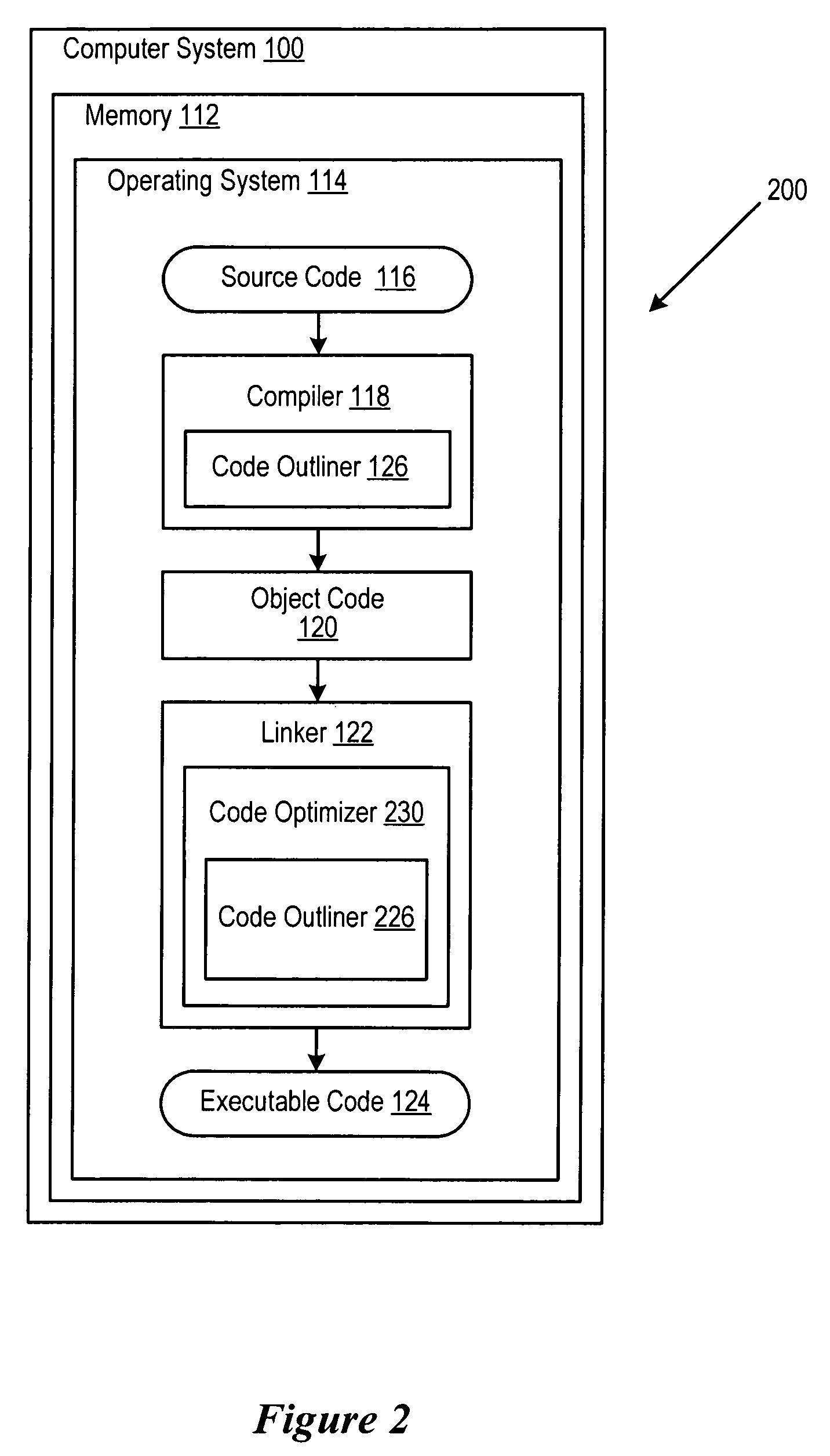 Code outlining without trampolines