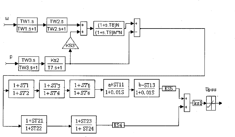 Method for implementing parallel power system stabilizer