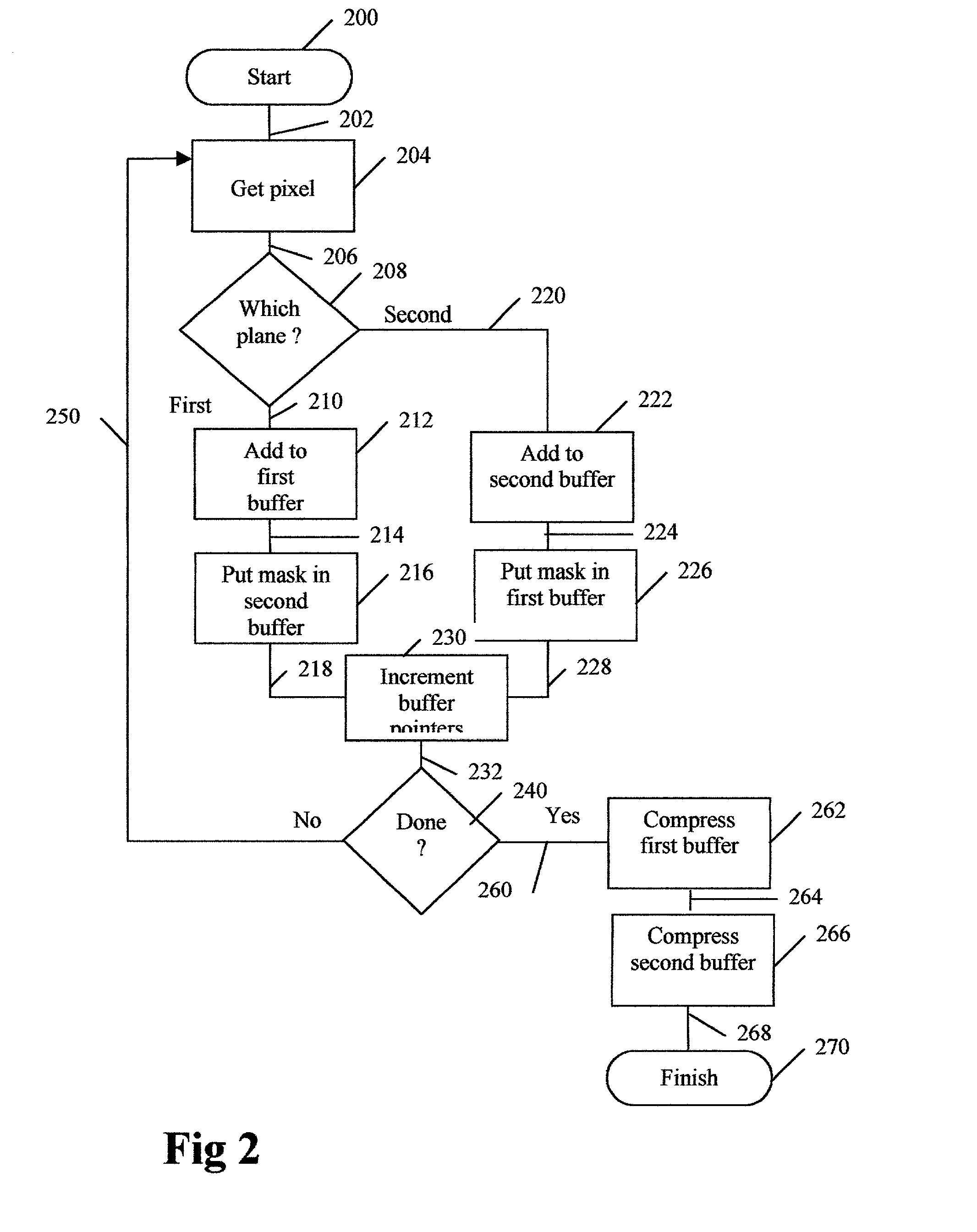 Separate plane compression