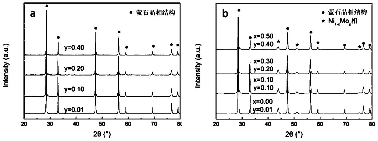 Solid oxide fuel cell catalyst