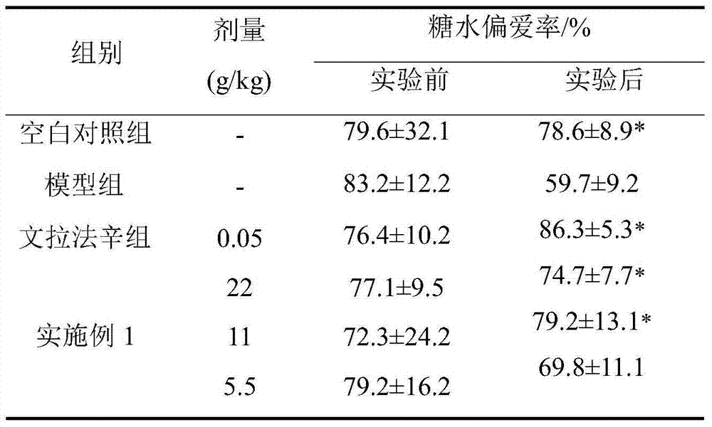 Pharmaceutical composition for improving psychological sub-health status as well as preparation method and application thereof