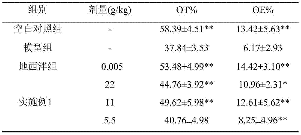 Pharmaceutical composition for improving psychological sub-health status as well as preparation method and application thereof