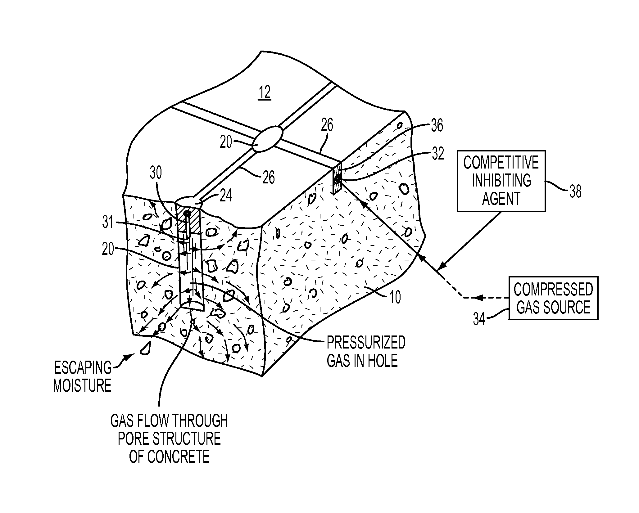 System and method for internal pressurized gas drying of concrete