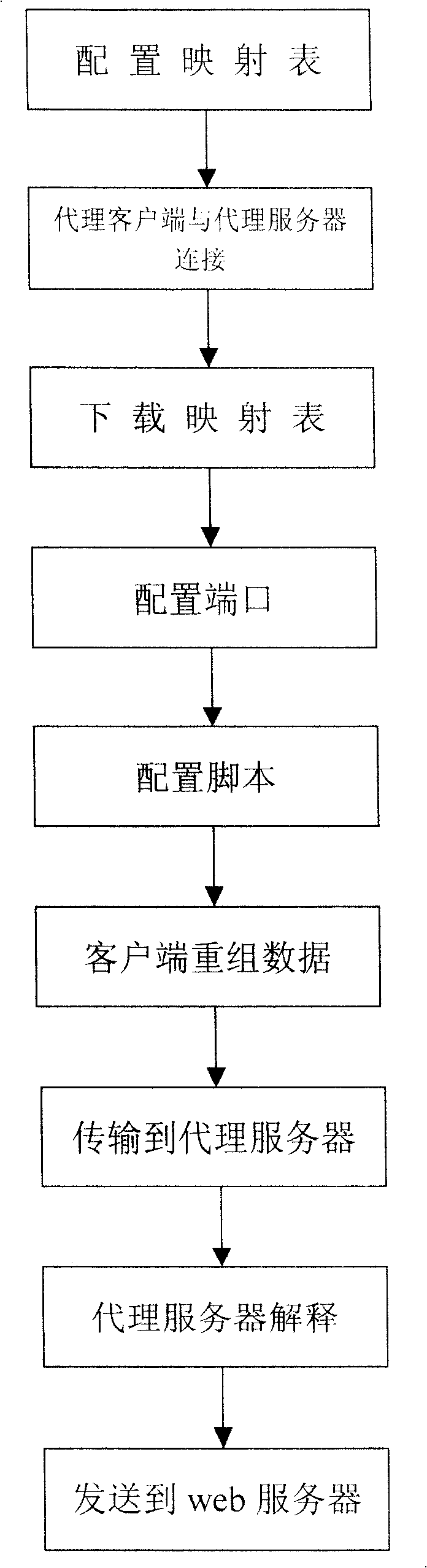 Virtual domain name resolution proxy method and system