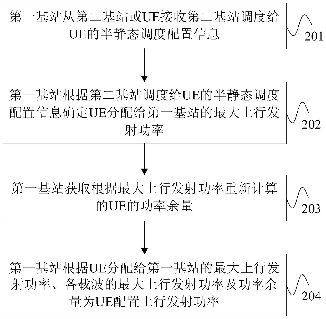 Uplink transmit power control method, base station and device for inter-base station carrier aggregation