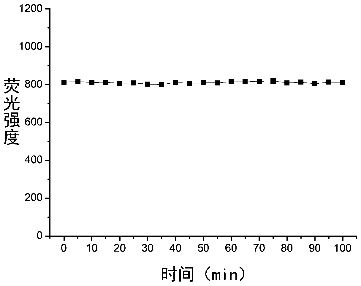 Ascorbic acid carbon nanodot fluorescent probe, preparation method and application thereof