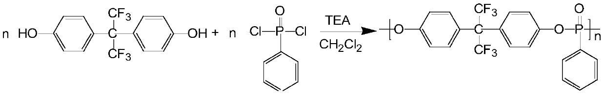 A kind of phosphorus fluorine flame retardant and preparation method thereof