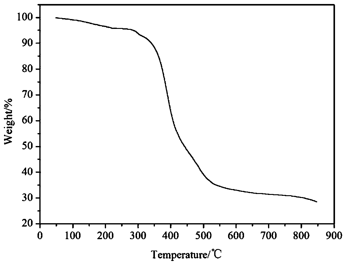 A kind of phosphorus fluorine flame retardant and preparation method thereof