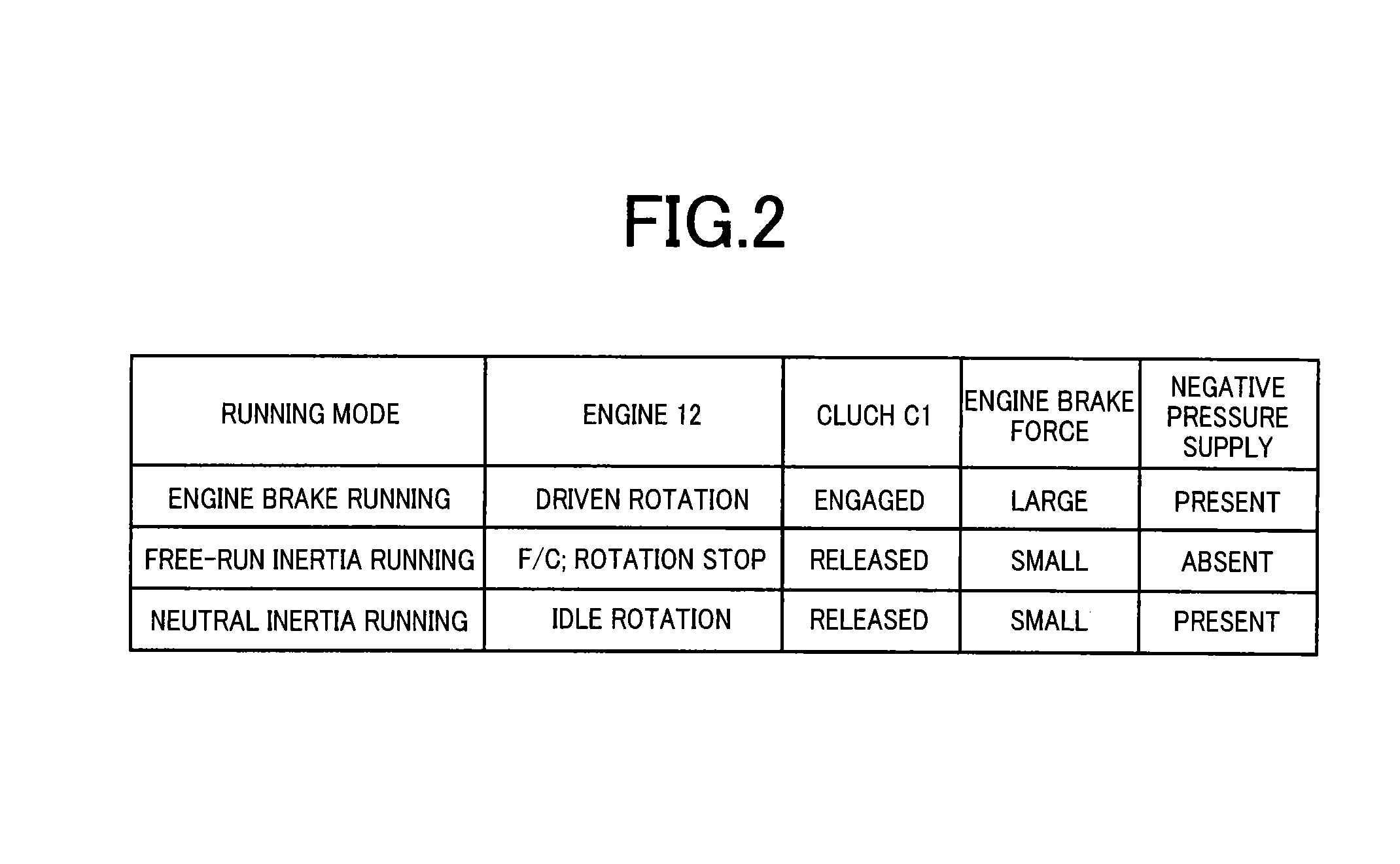 Vehicle travel controller