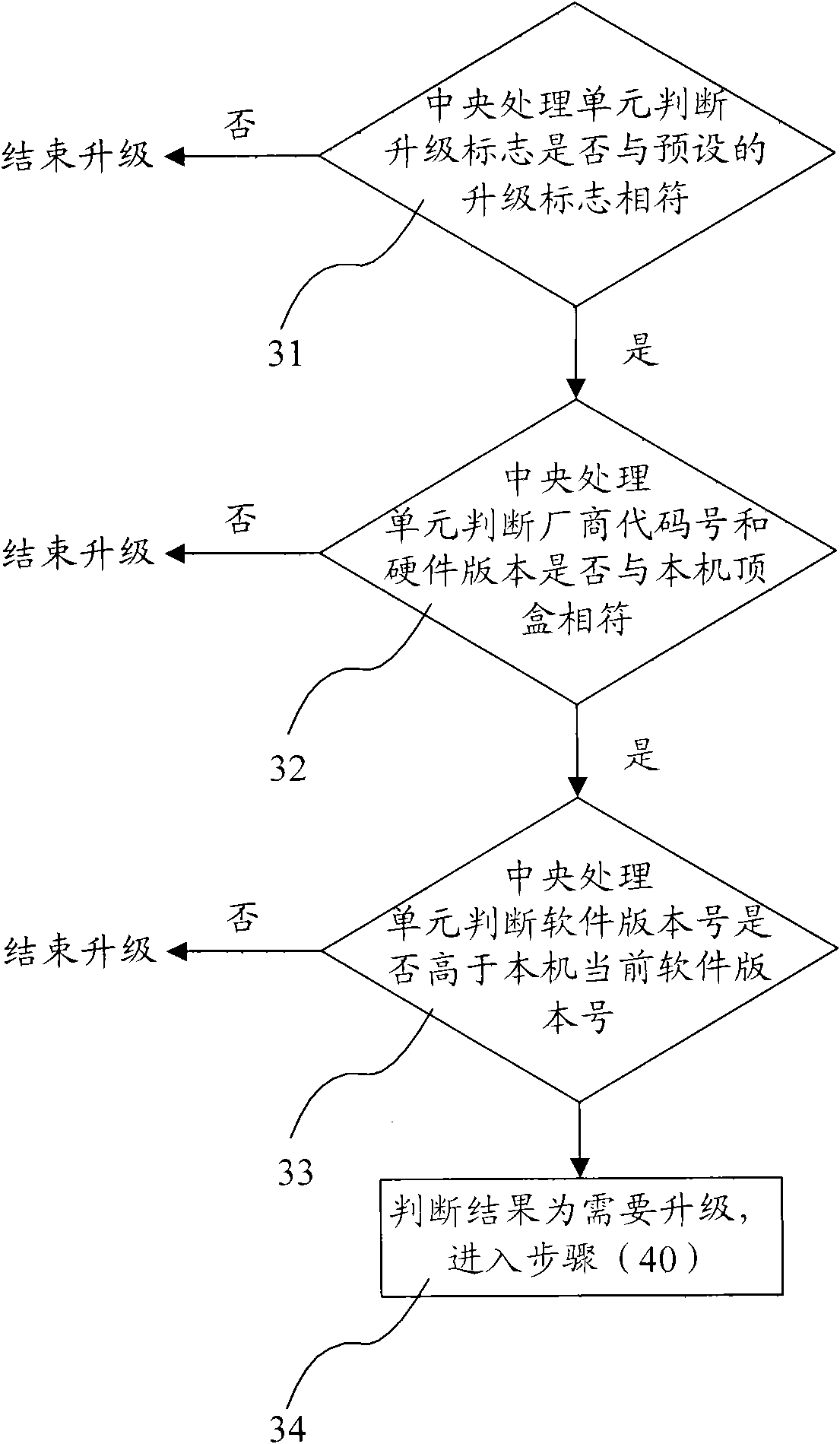 IP unicast loading upgrading device and method for interactive television set top box