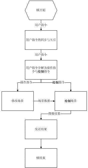 Cloud drawing-based large-sized three-dimensional scene multi-person collaborative creation method