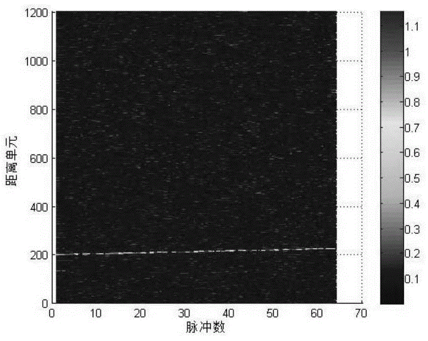 Parameter Estimation Method of High Speed ​​Maneuvering Target Based on Frequency Domain Polynomial Phase Transformation