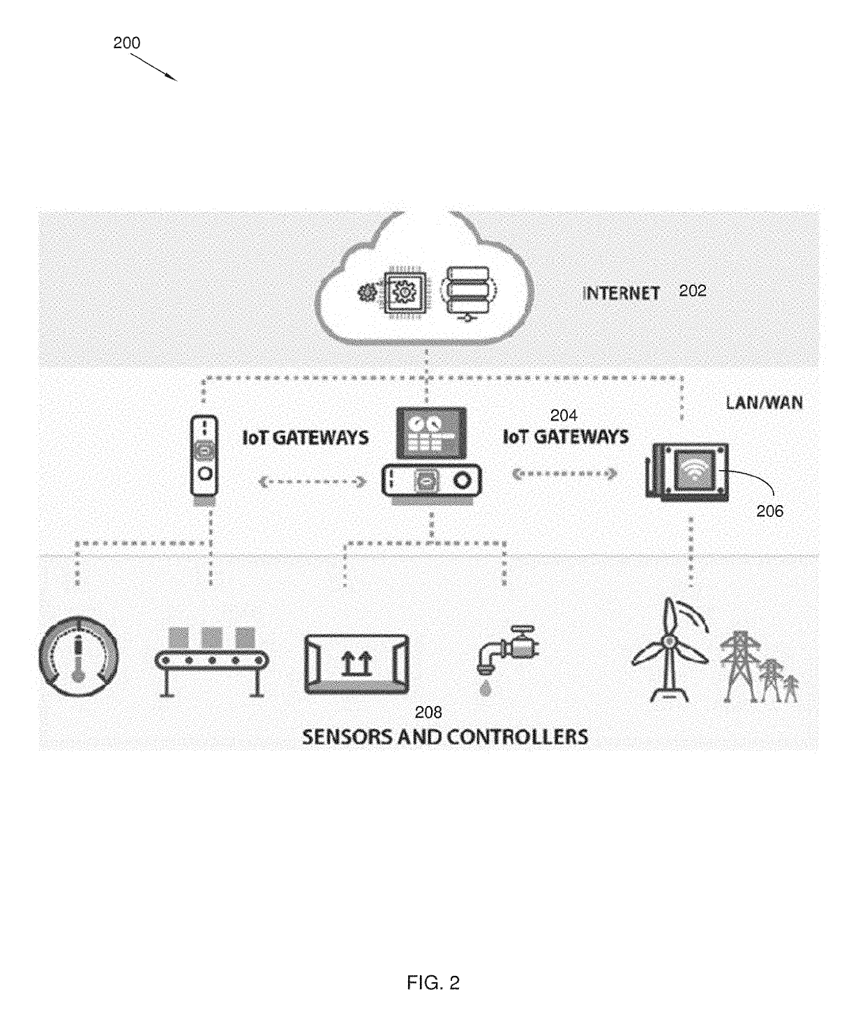 Security system and method for internet of things