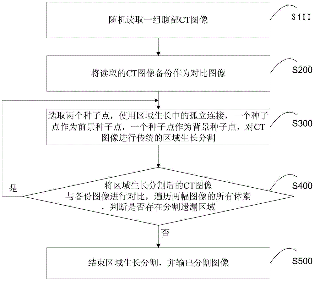 Method and system for abdominal bone segmentation in medical image