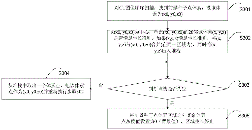 Method and system for abdominal bone segmentation in medical image