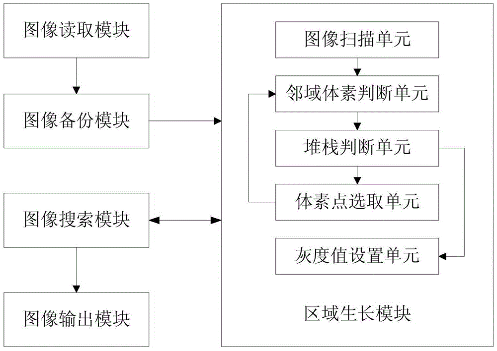 Method and system for abdominal bone segmentation in medical image