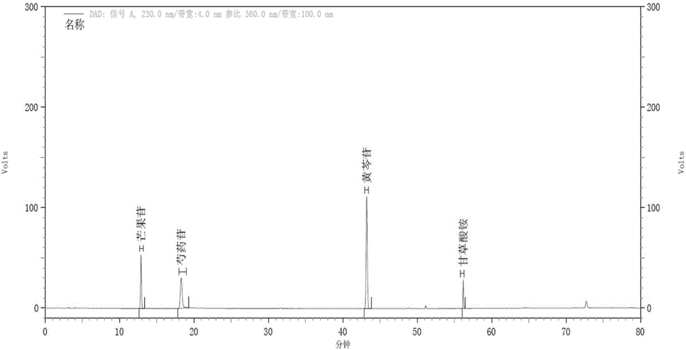 Quality control method of Dayuan decoction composition