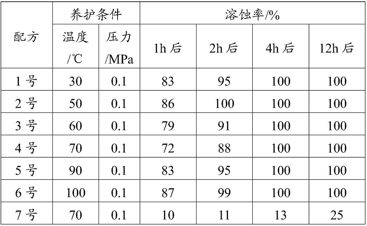 Acid-soluble cement paste, and preparation method and application thereof