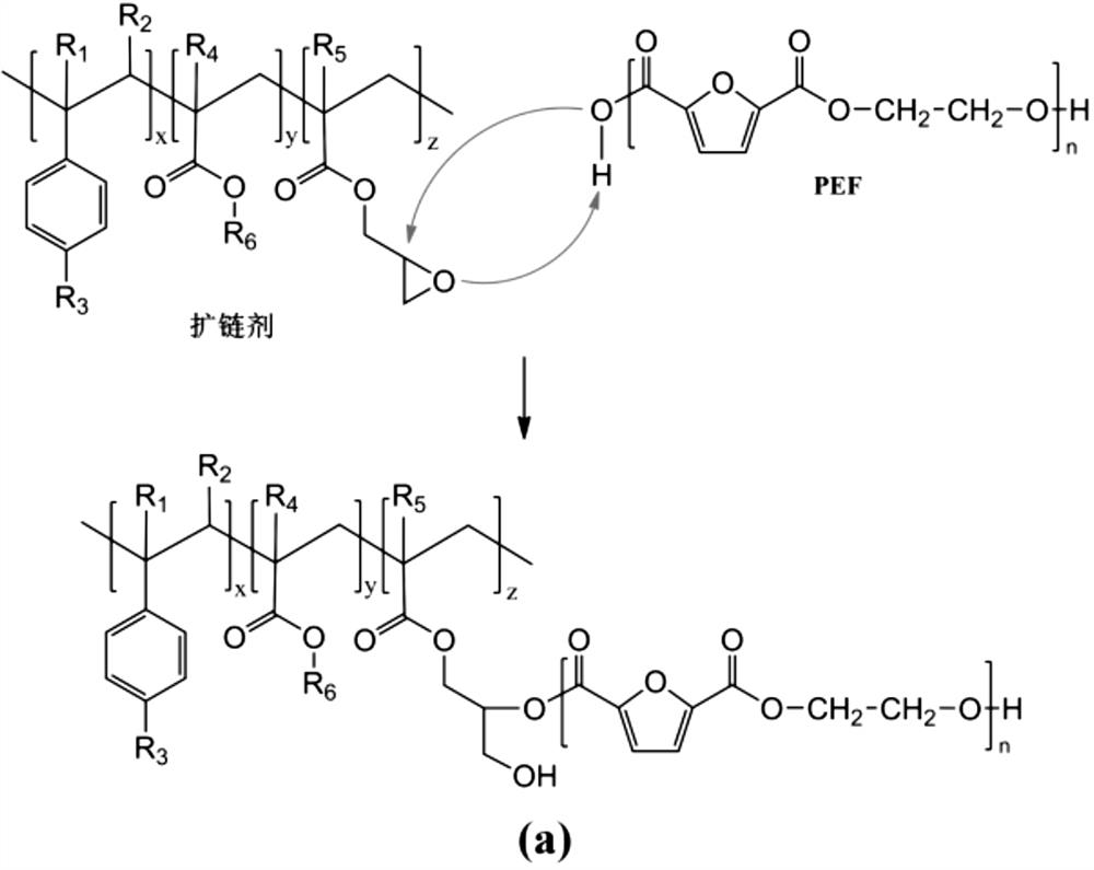 Modified poly(ethylene furandicarboxylate) as well as preparation method and application thereof