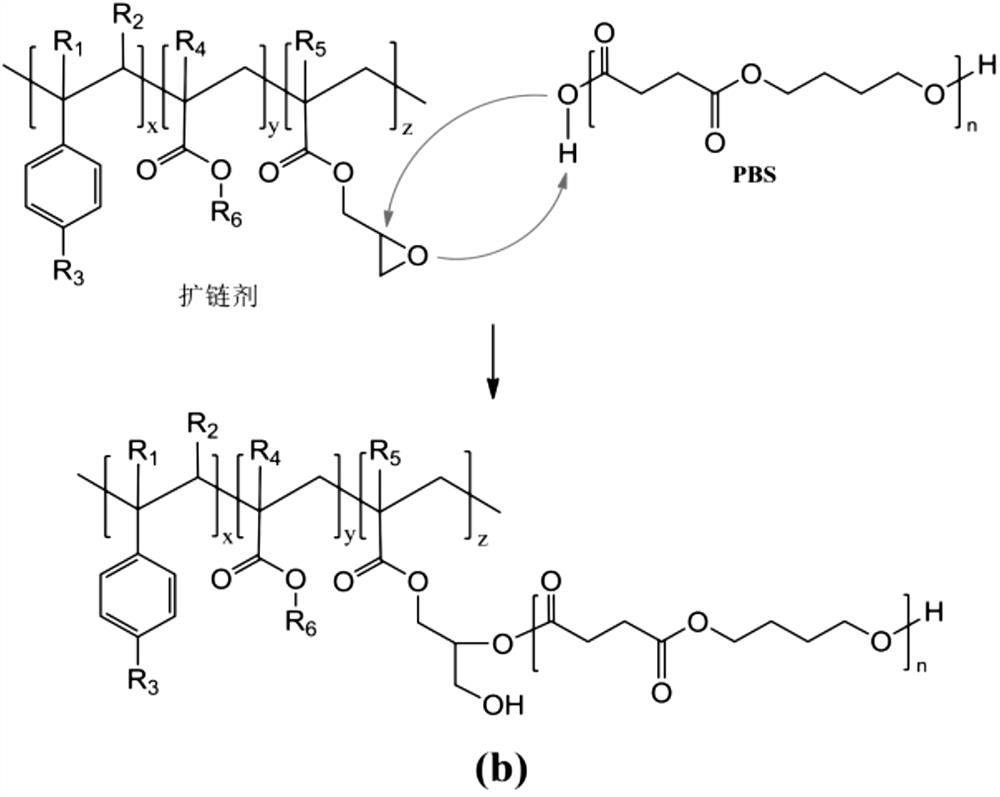 Modified poly(ethylene furandicarboxylate) as well as preparation method and application thereof