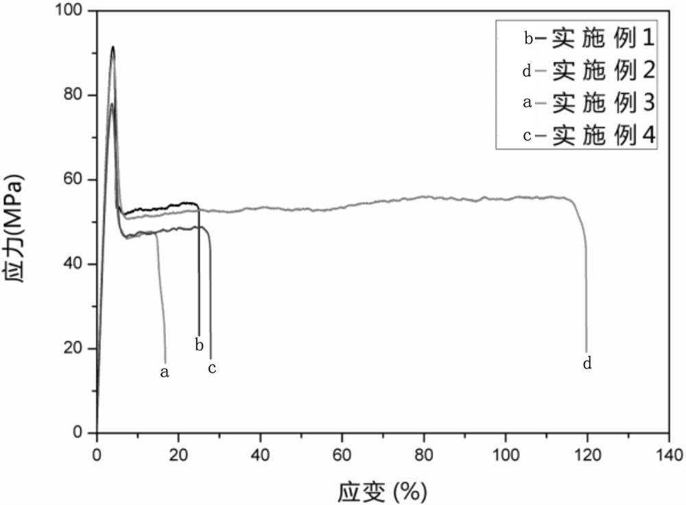 Modified poly(ethylene furandicarboxylate) as well as preparation method and application thereof