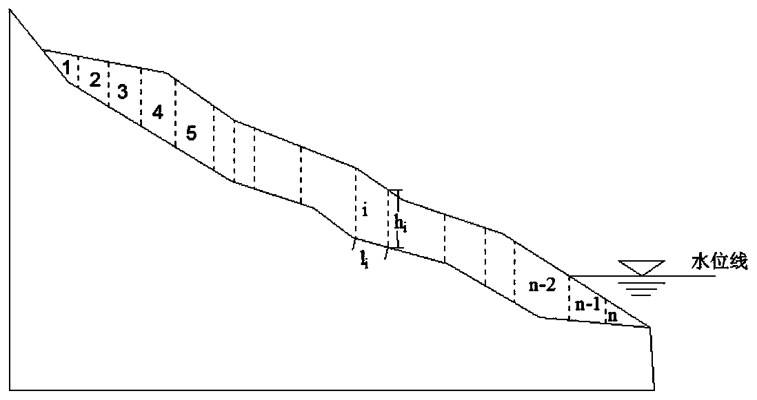 An inversion determination method of rainfall type landslide shear strength parameters