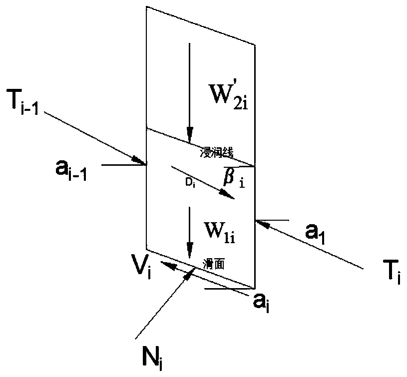 An inversion determination method of rainfall type landslide shear strength parameters