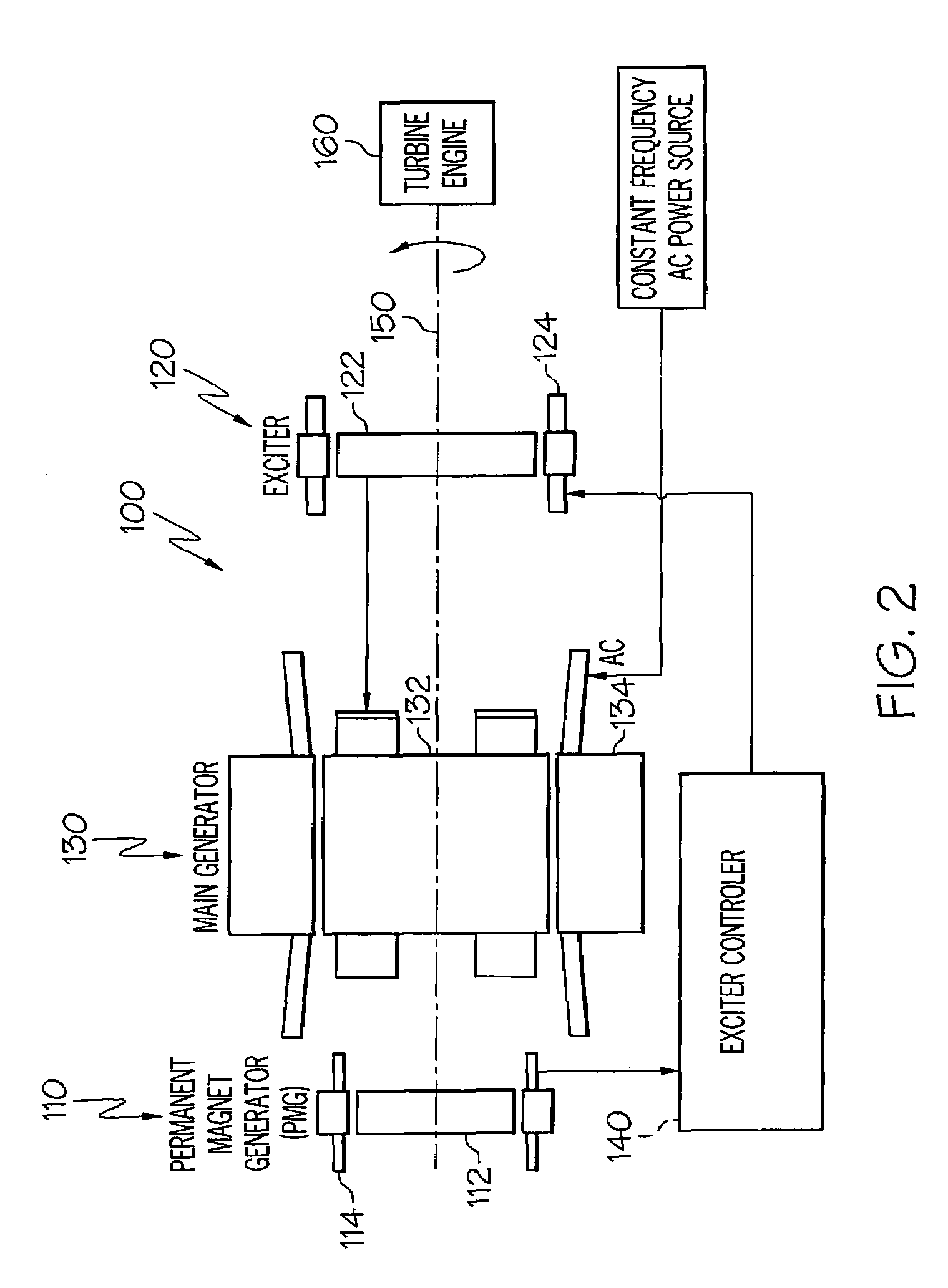 Brushless starter-generator with independently controllable exciter field