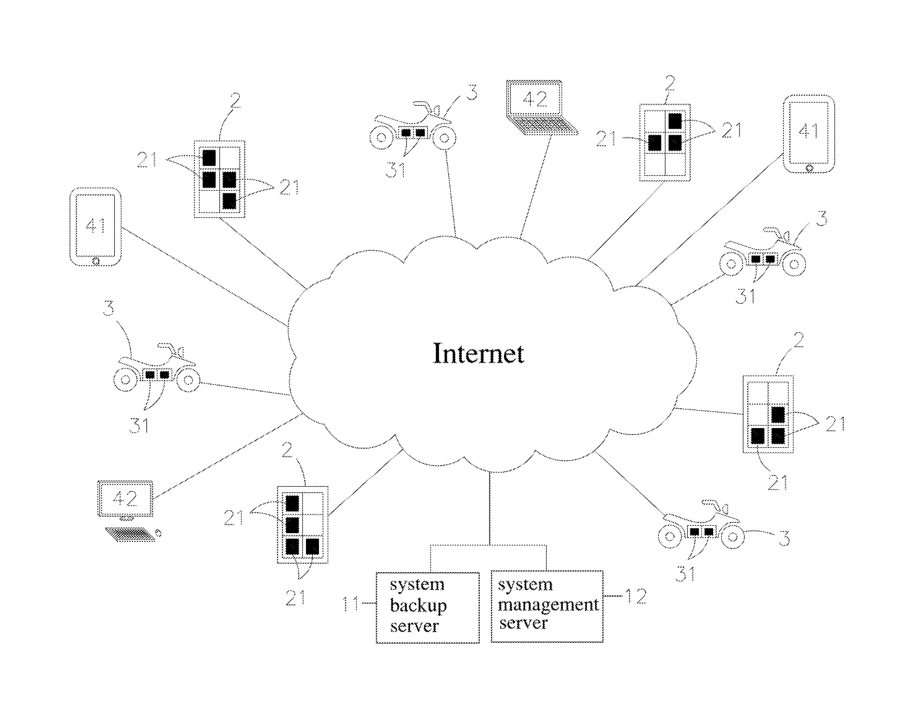 Regional electric vehicle sharing and management system and method