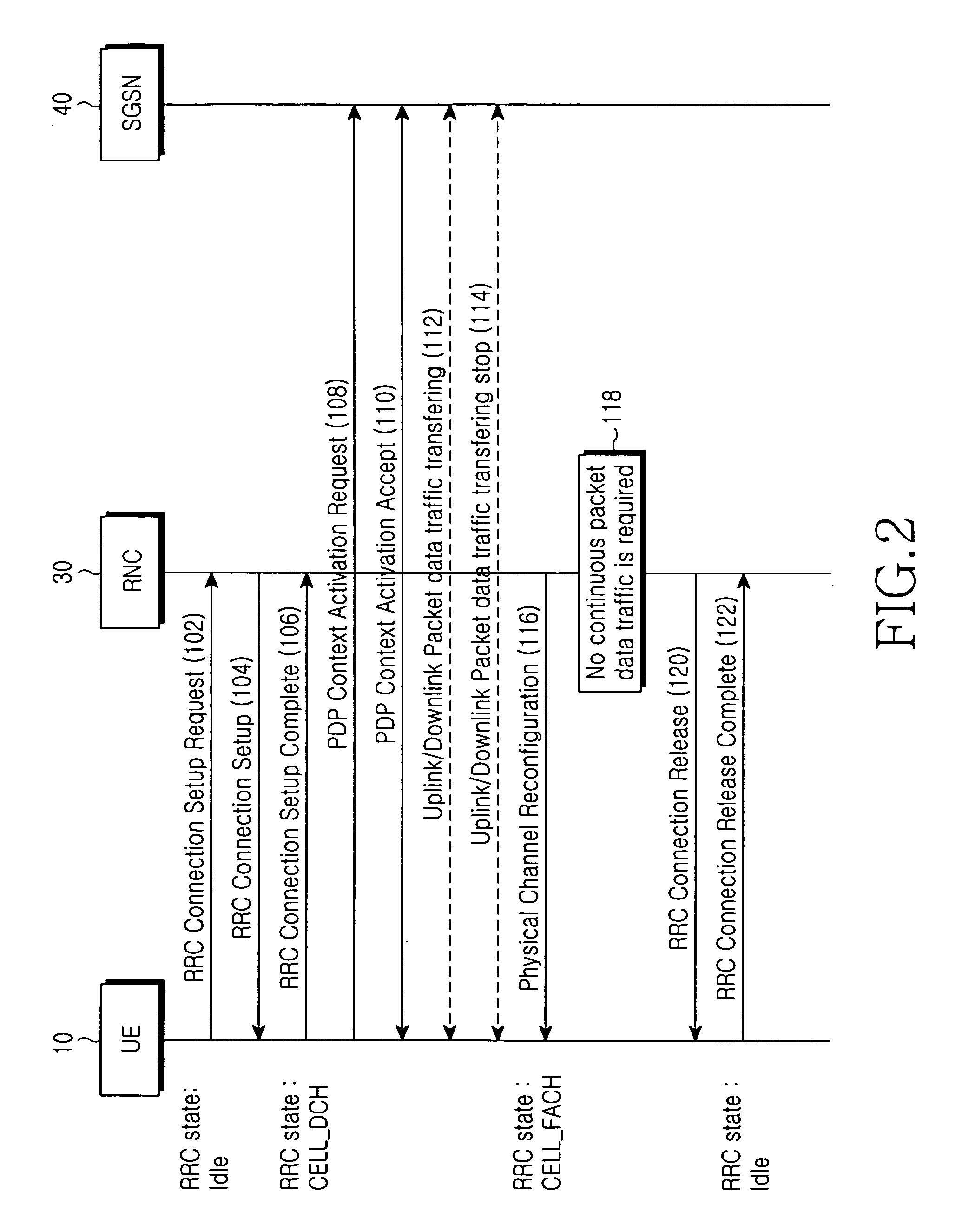 Method for transitioning radio resource control state of user equipment to idle state, system therefor, and the same user equipment