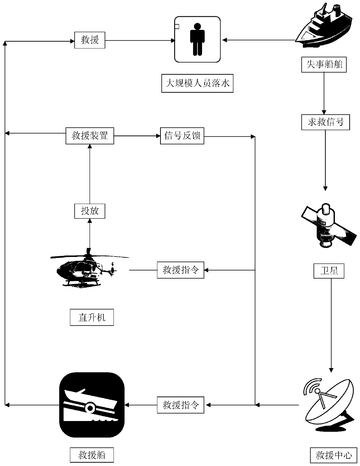 Large-scale life quick rescue method on water