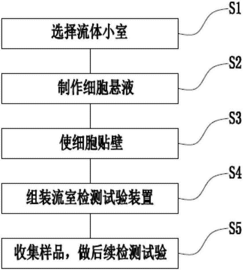 Method and device for simulating intravascular fluid shear stress for detecting secretion of adherent cells